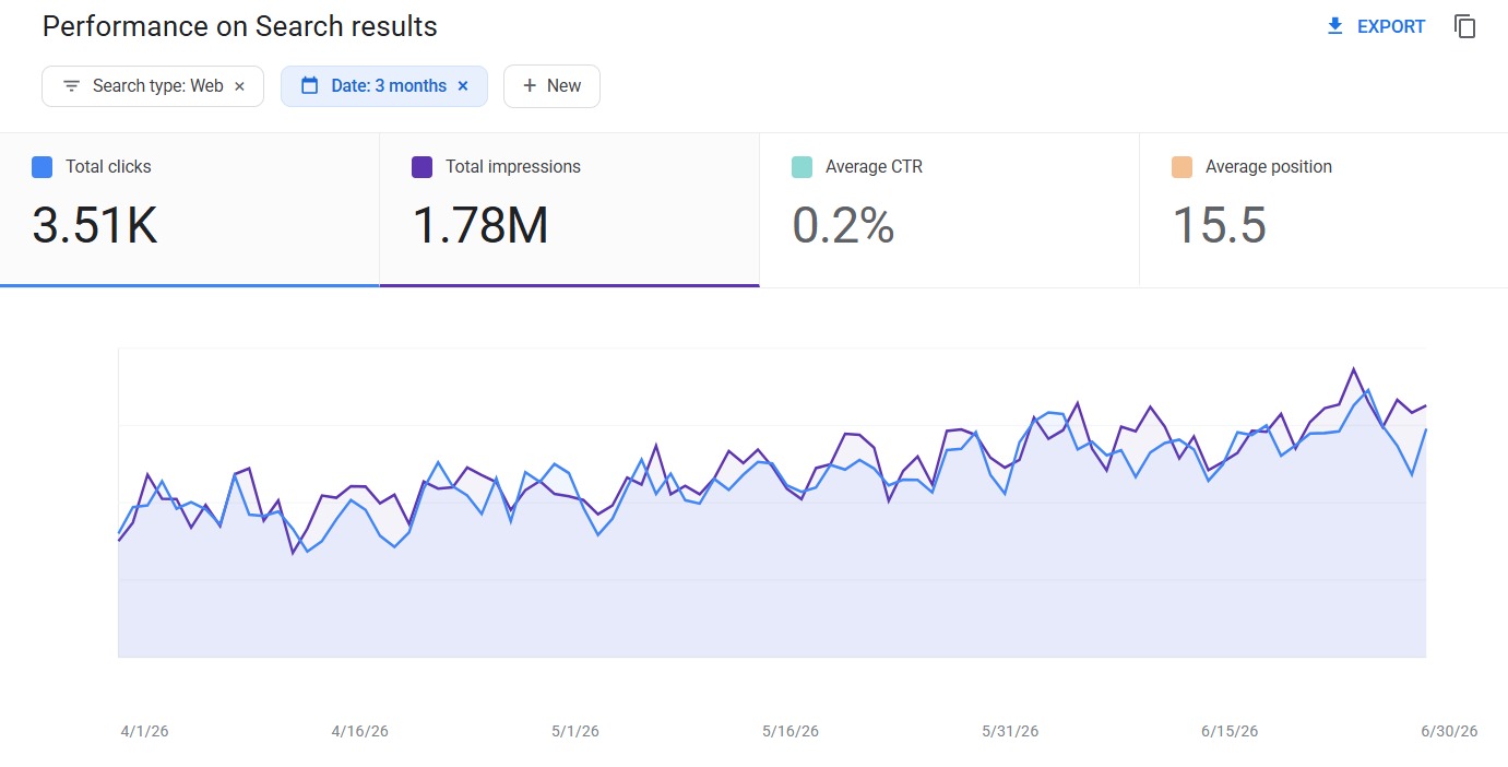 Established Software & Mobile App Company results