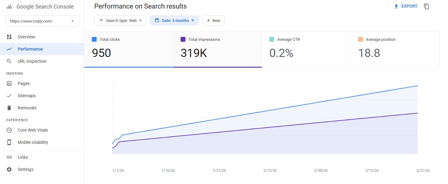 Video Animation Studio, US results