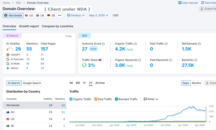 Electrical Contracting Business — Australia results